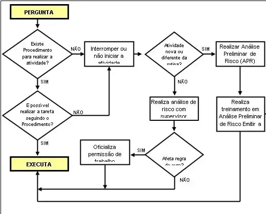Recusa de Tarefa - Entender para Praticar - Foto 1