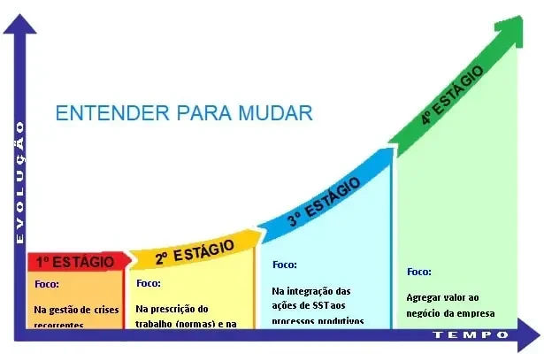 Segurança e Saúde no Trabalho Conhecer para Mudar - Foto 1