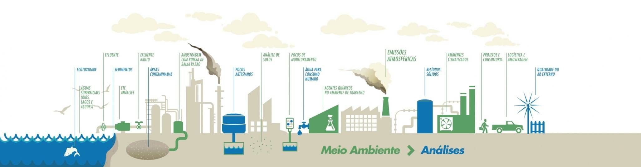 Imagem do Slide Home