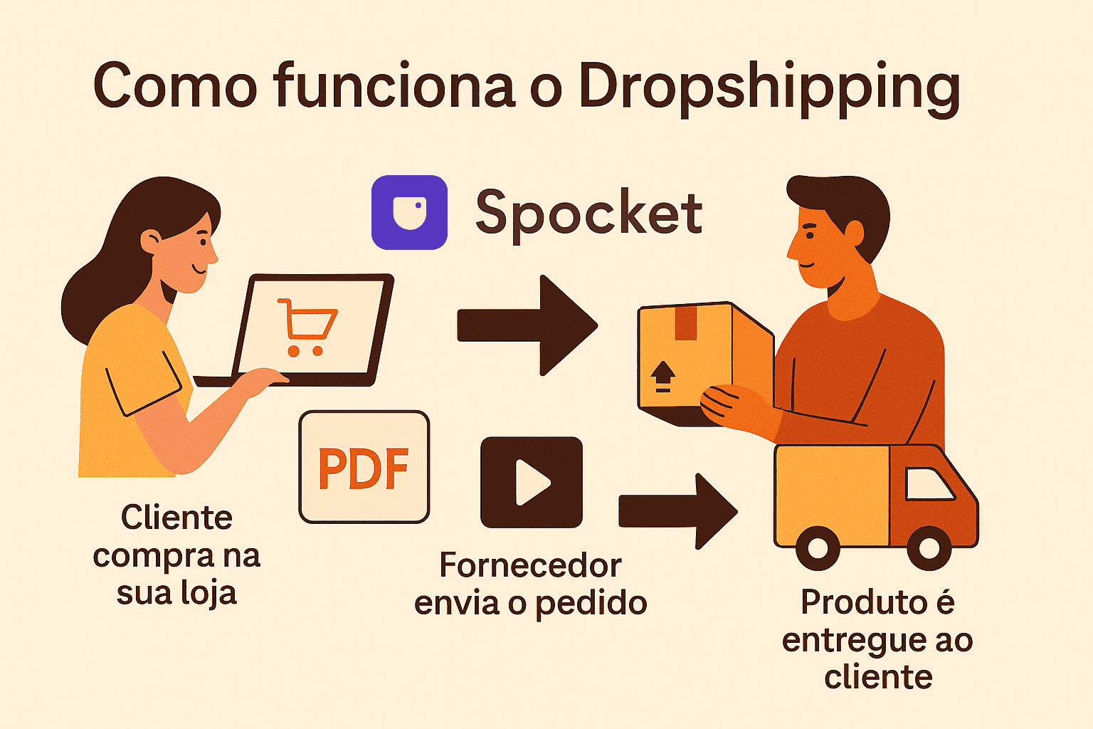 Dropshipping com Spocket: Como Vender Online sem Estoque e com Entrega Automática