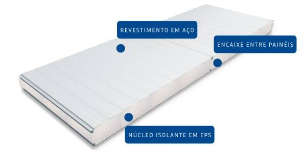 Painel EPS - Frigo - Foto 2
