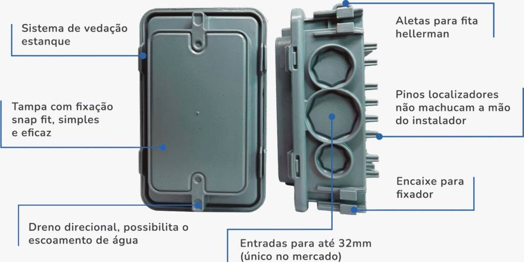 Caixa de Passagem 4x2 para Instalação Elétrica em Parede de Concreto ...