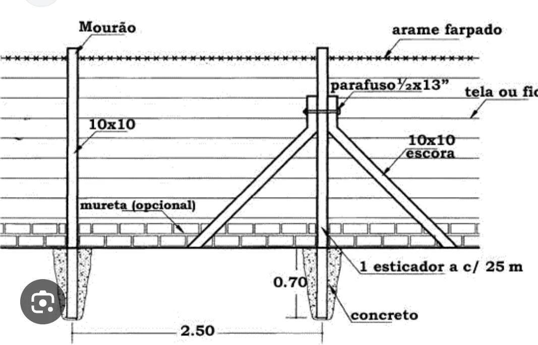 Imagem do Slide