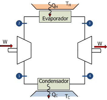 Ciclos de Potência - Foto 1