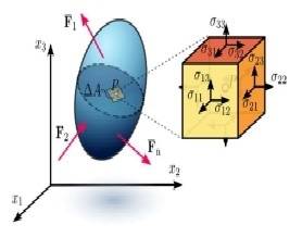 Resistência dos Materiais - Foto 1