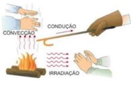 Transferência de Calor - Foto 1