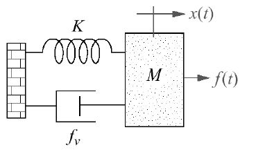 Vibrações - Foto 1