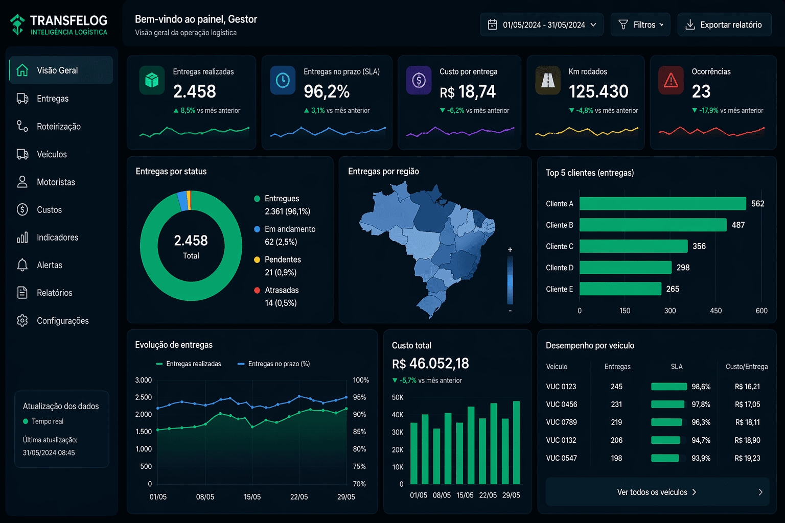 Estudo Logístico - Foto 2
