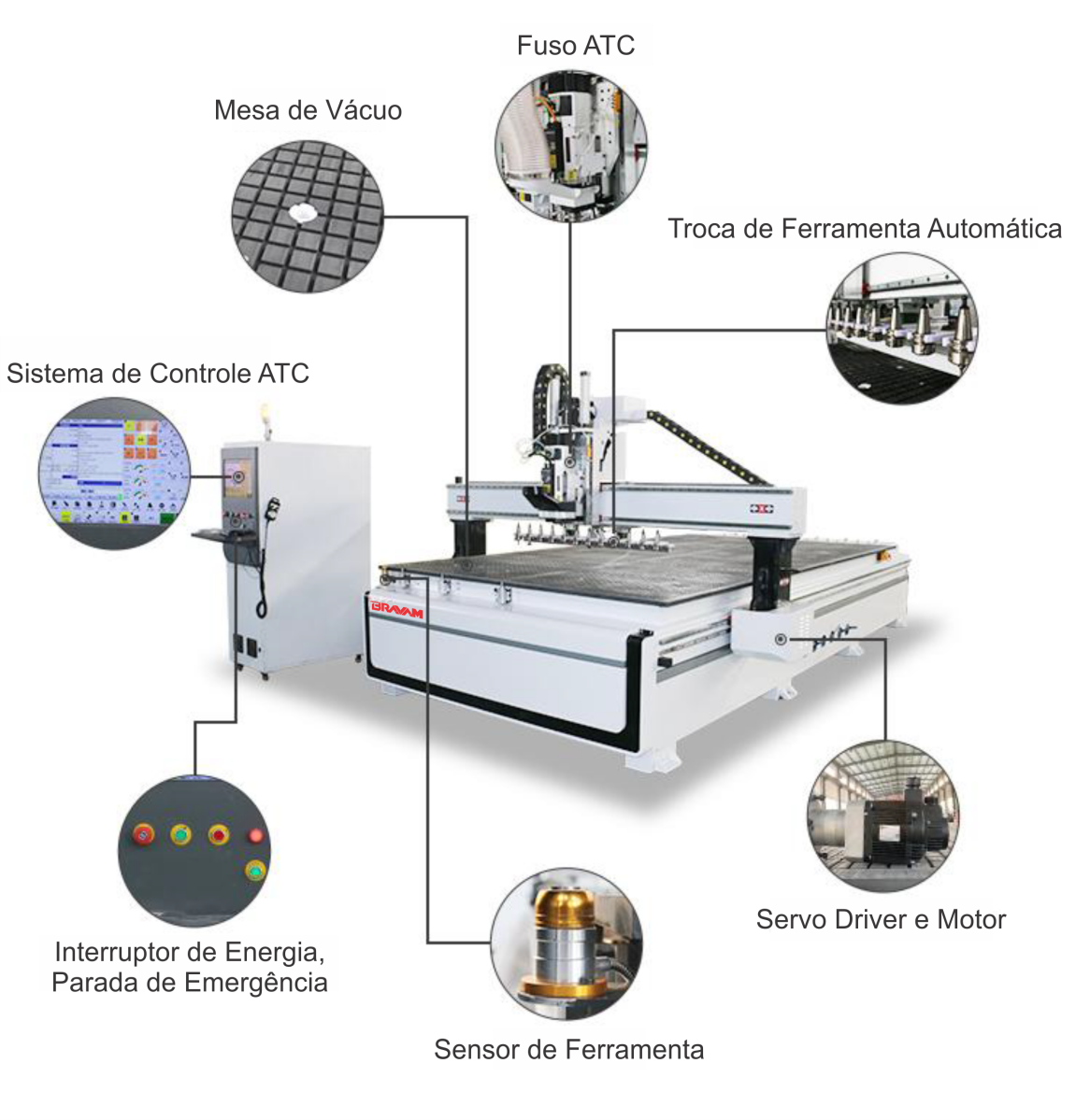 ROUTER CNC (BRA-2030ATC) - Foto 5