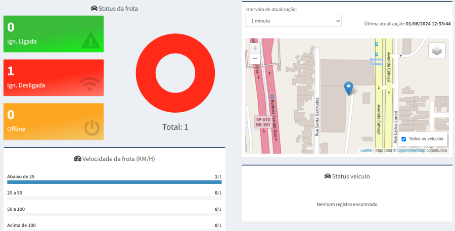 Plataforma de monitoramento veicular - Foto 1