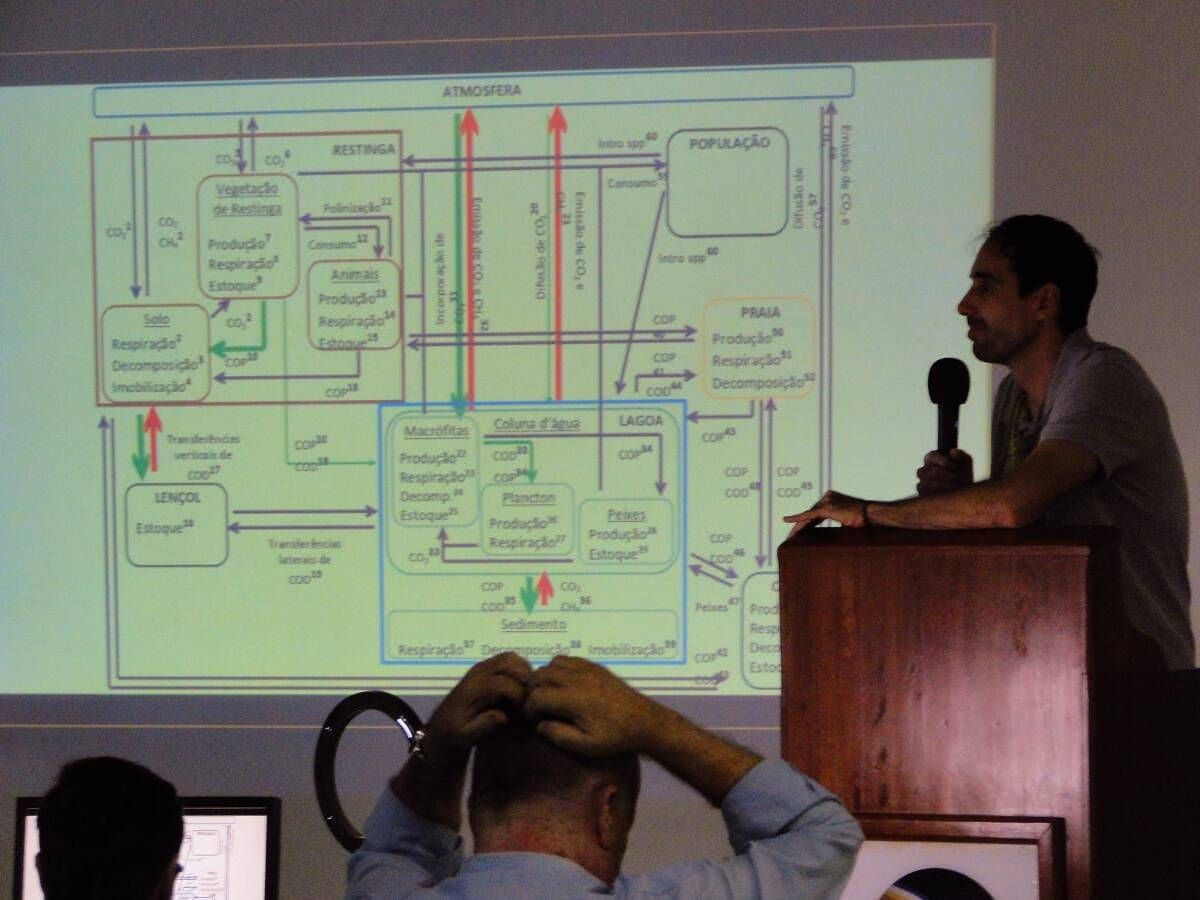 Prof. Rodrigo Lemes - RLac PELD