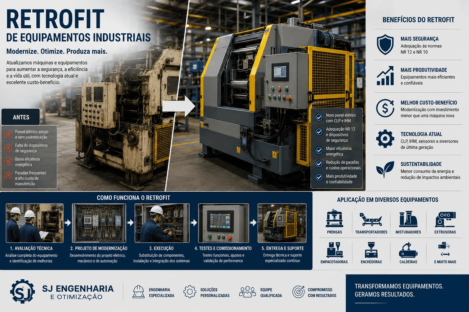 Retrofit de Máquinas e Equipamentos Industriais - Foto 2