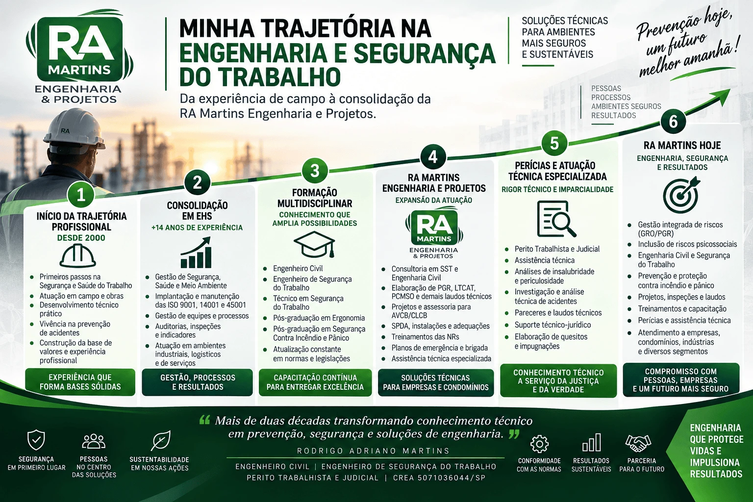 Nossa Trajetória