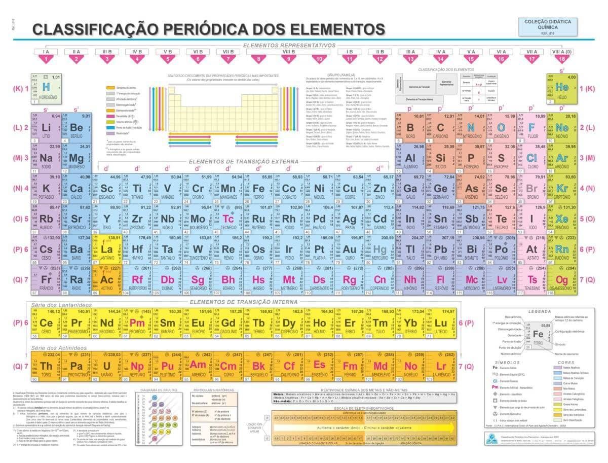 Mapas Escolares Deliberação - Foto 1