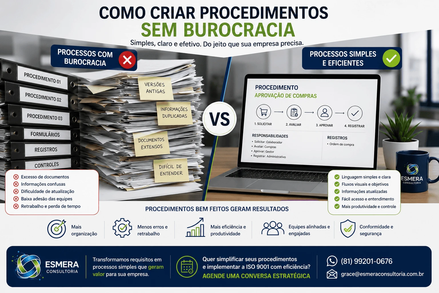 Como Criar Procedimentos Sem Burocracia