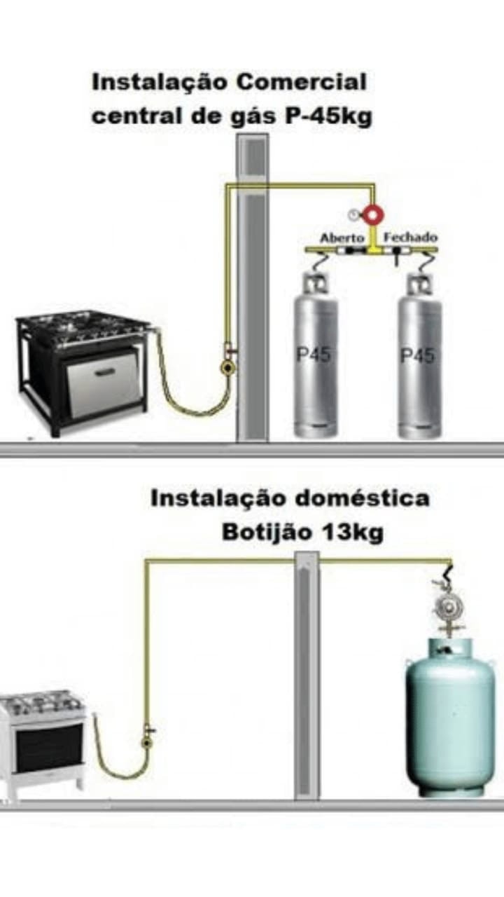 Montagem de tubulação residencial e comercial