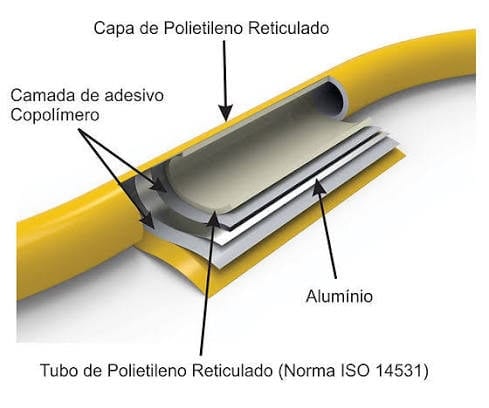 Reparo em tubulação PEX
