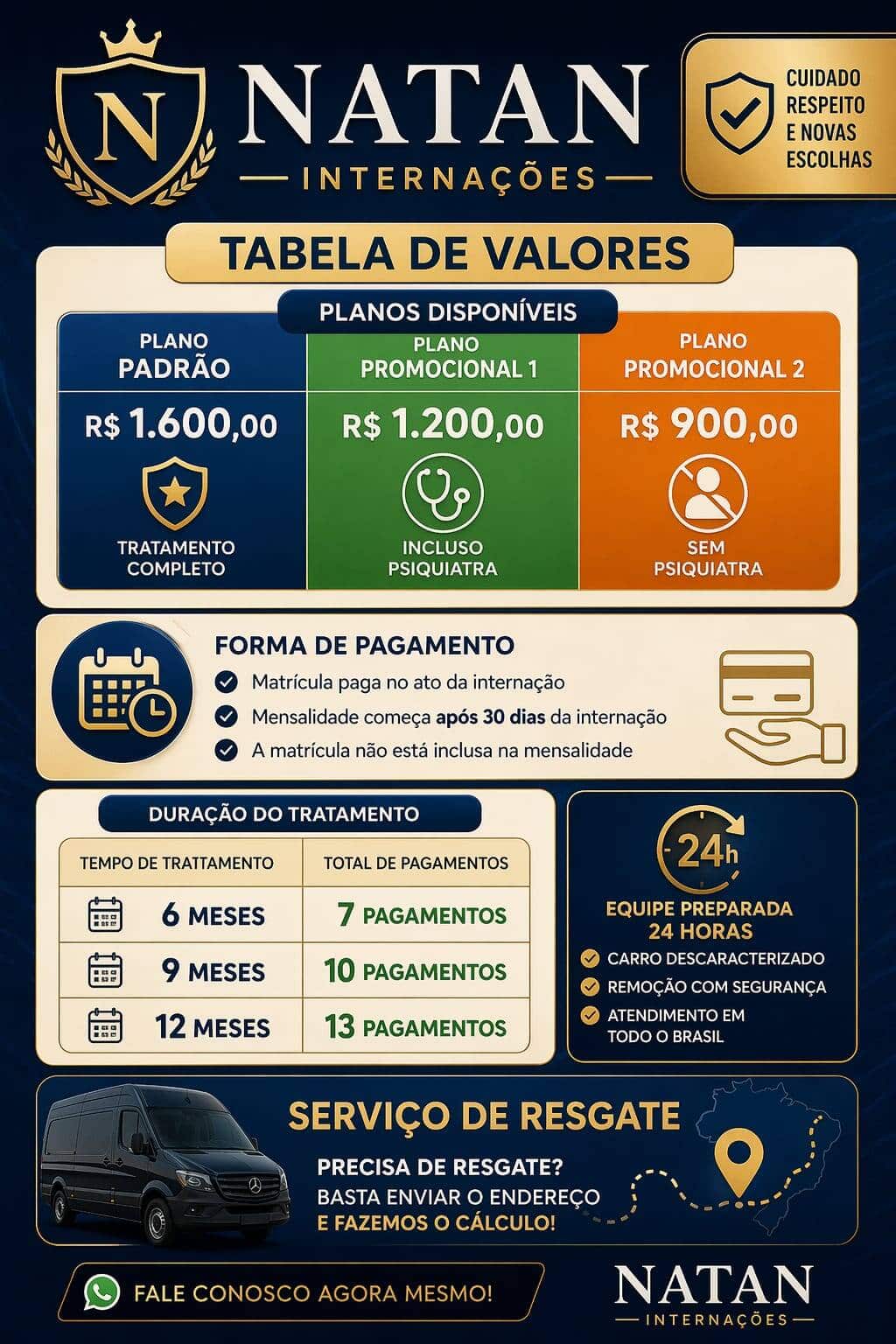 UNIDADES PREMIUM