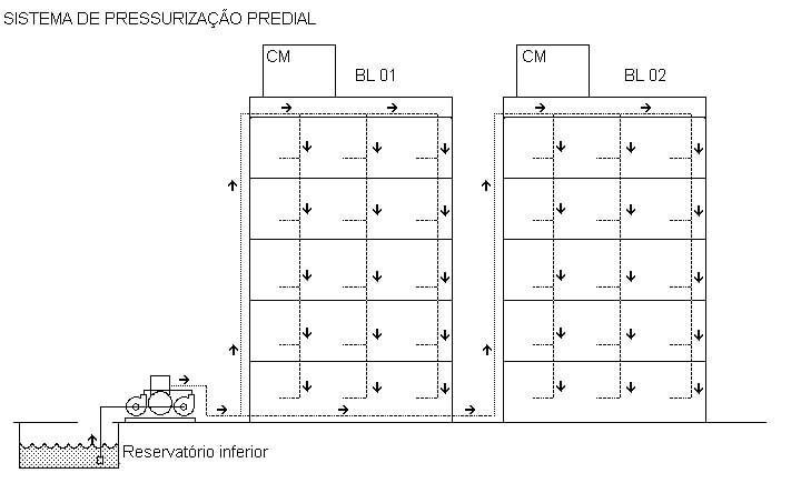 SISTEMAS DE PRESSURIZAÇÃO / RECALQUE INTELIGENTE - Foto 9