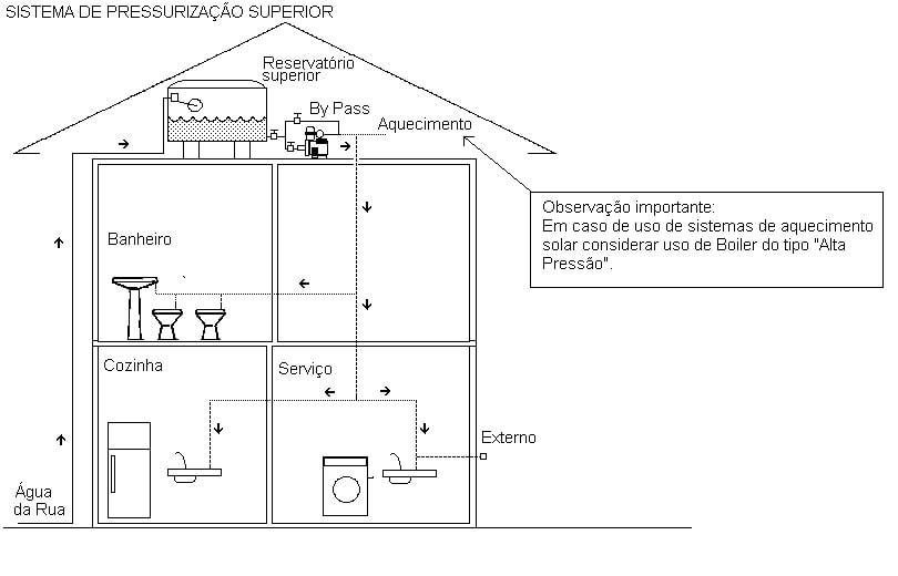 SISTEMAS DE PRESSURIZAÇÃO / RECALQUE INTELIGENTE - Foto 8