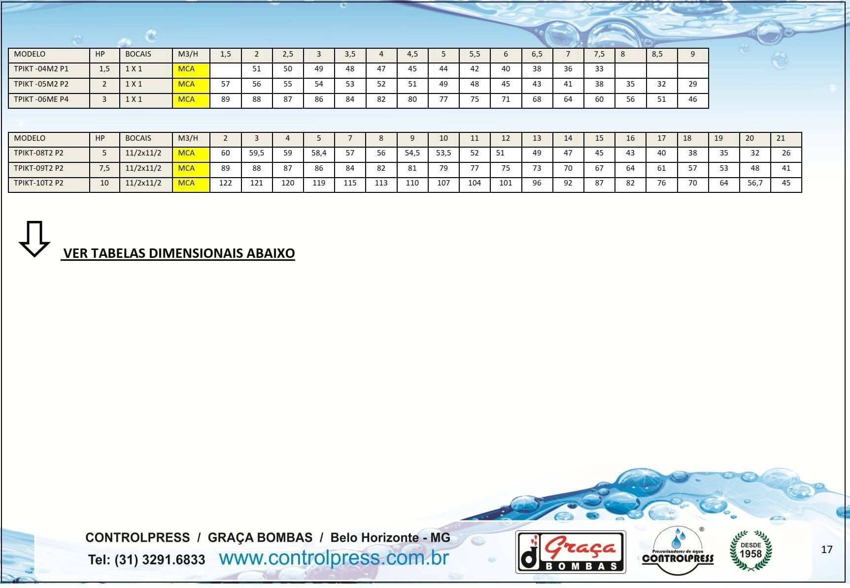 TPIKT W - DUAS BOMBAS COM INVERSORES INDIVIDUAIS - Foto 3