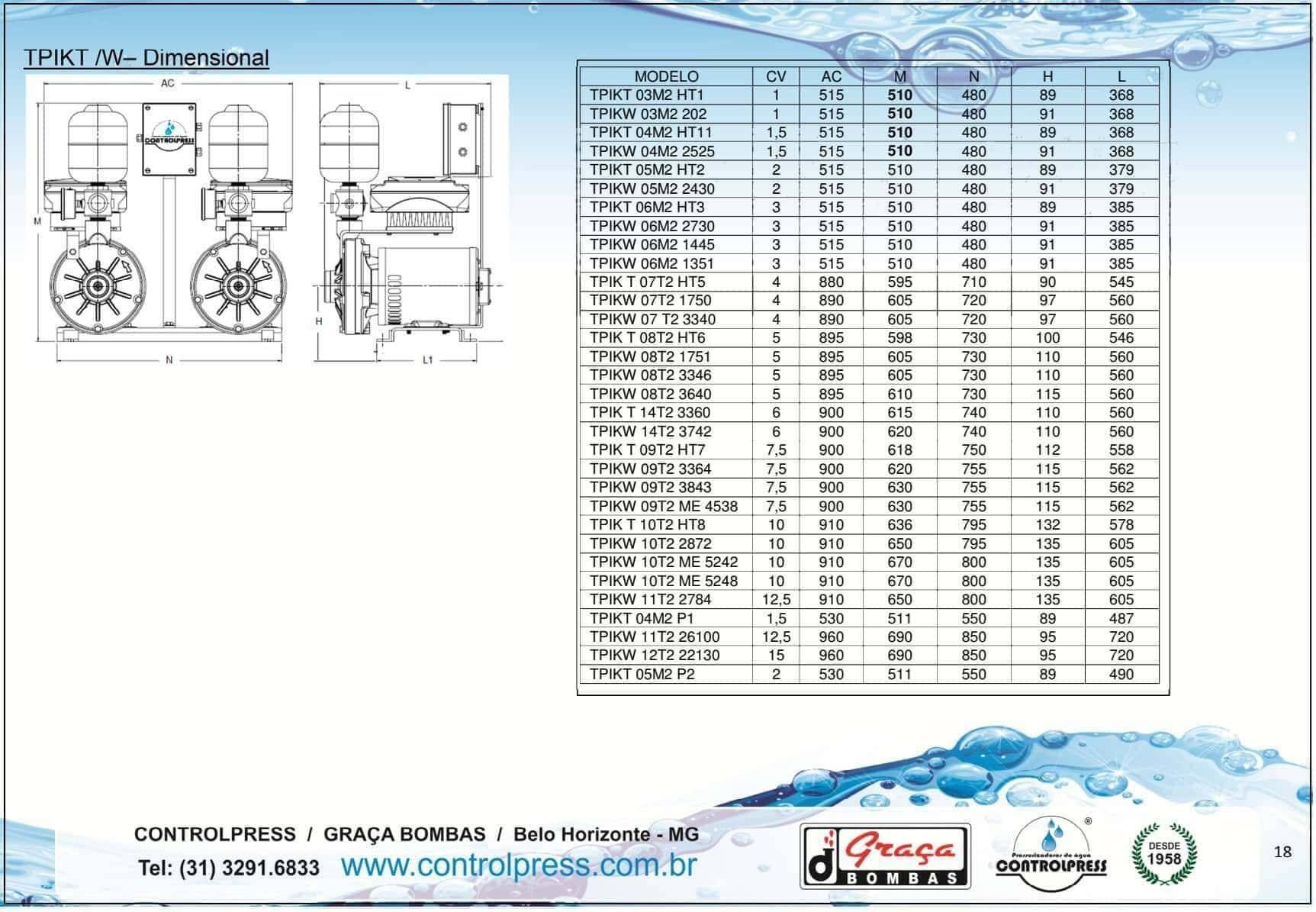 TPIKT W - DUAS BOMBAS COM INVERSORES INDIVIDUAIS - Foto 4